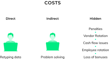 data entry costs