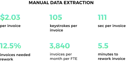 manual data extraction details