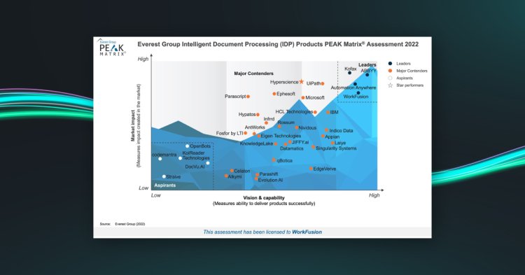 IDP PEAK matrix 2022