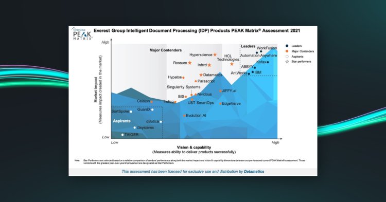 IDP PEAK Matrix 2021