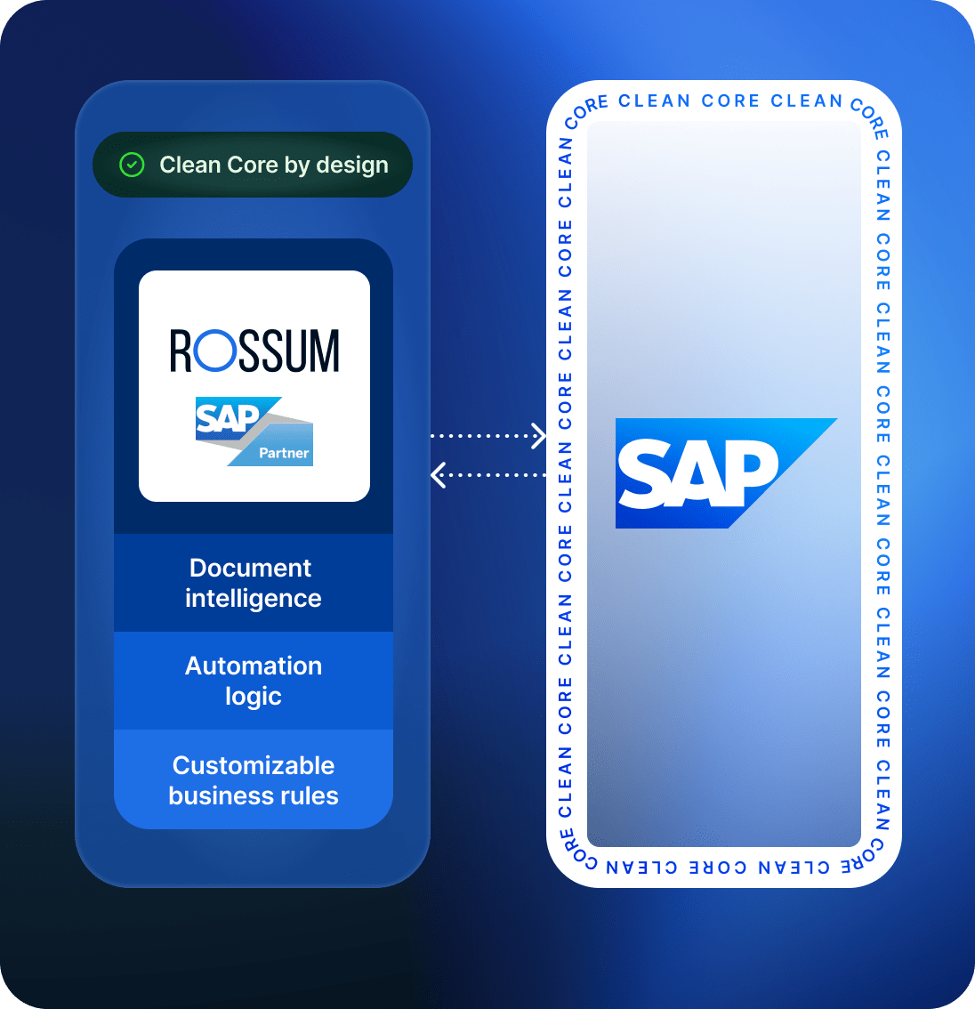 integrations-1