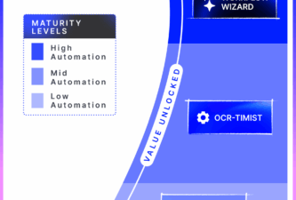 maturity benchmark