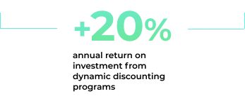 increased ROI