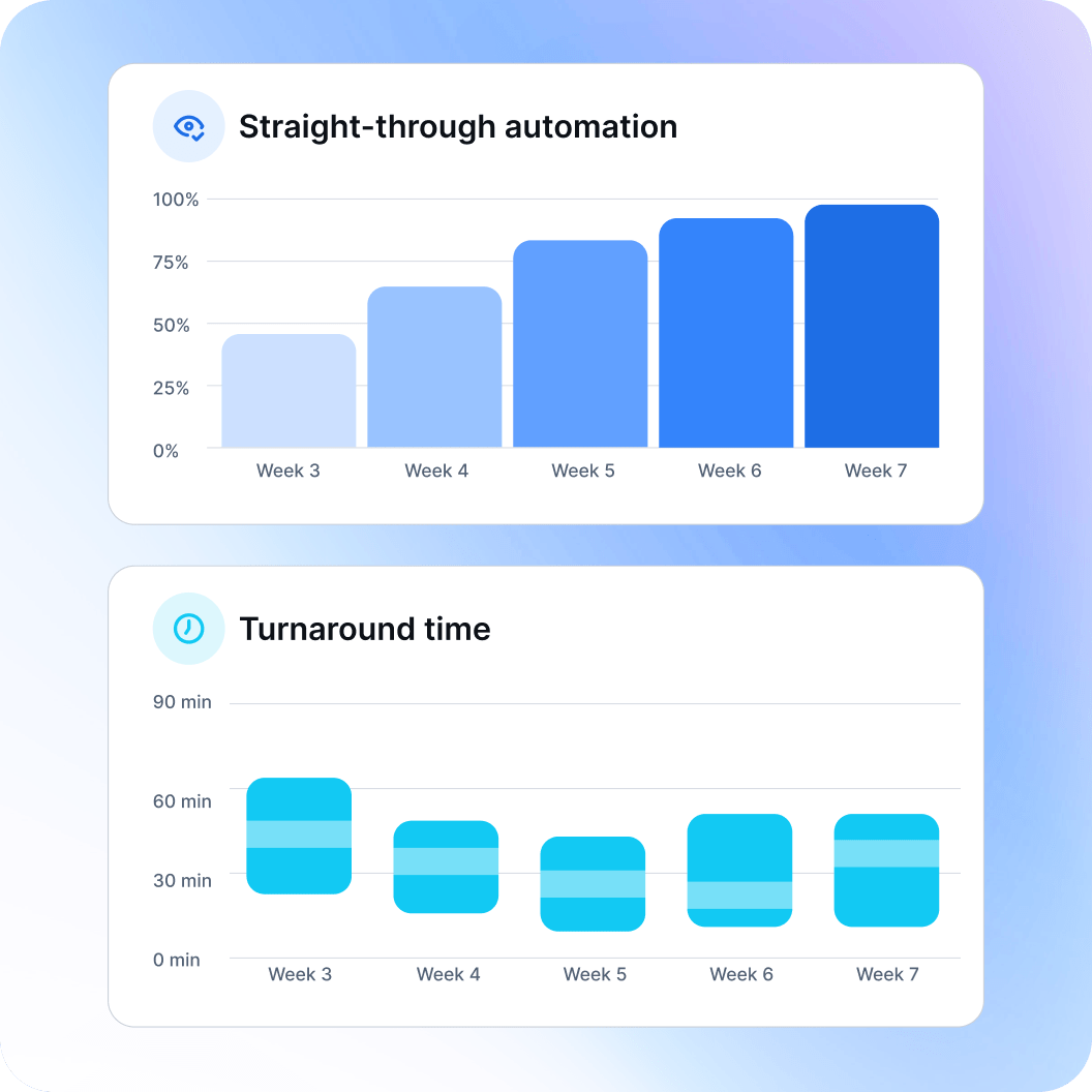 measure your return on automation