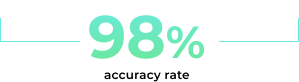 accuracy rate - ai benefits