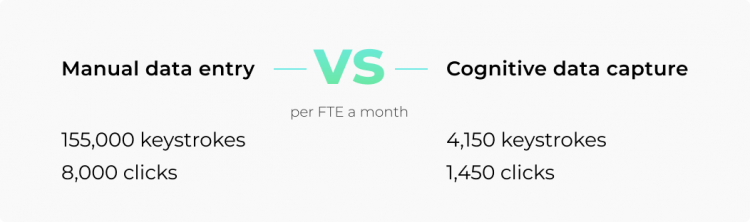productivity in manual and cognitive data capture - ai benefits