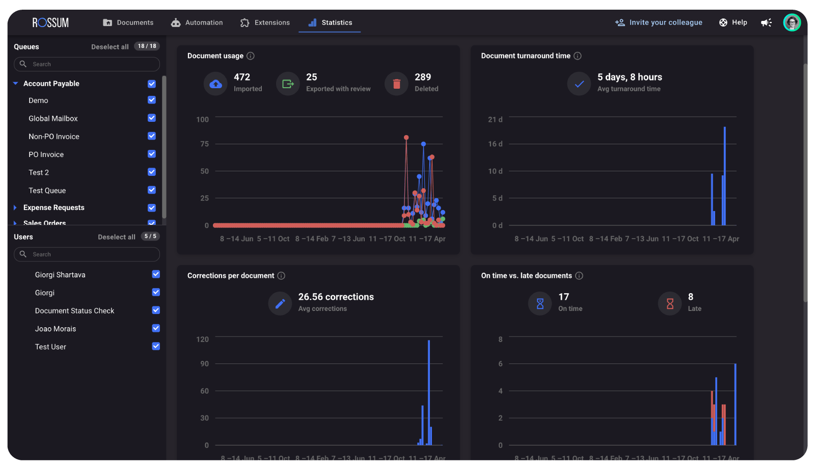 Usage Report dashboard example on Rossum's AI document processing platform.