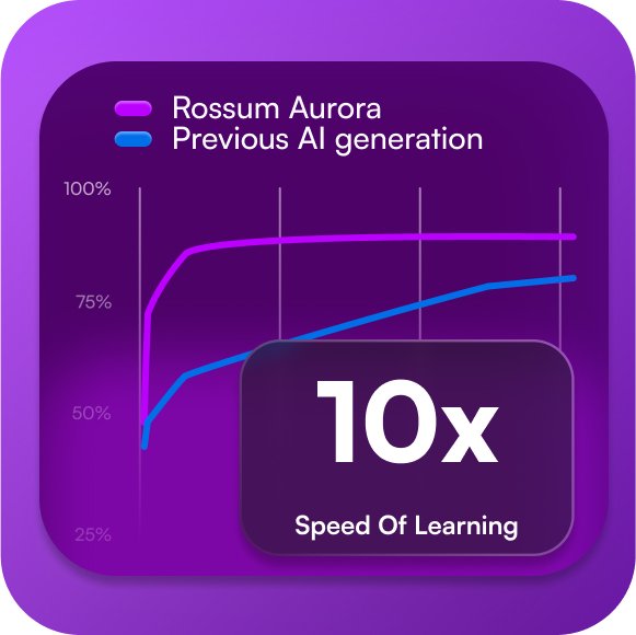 Aurora learning graph