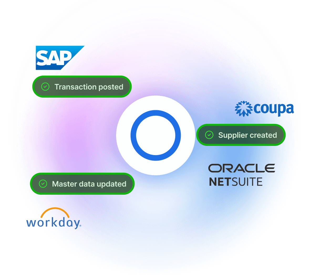 plug directly into your downstream system