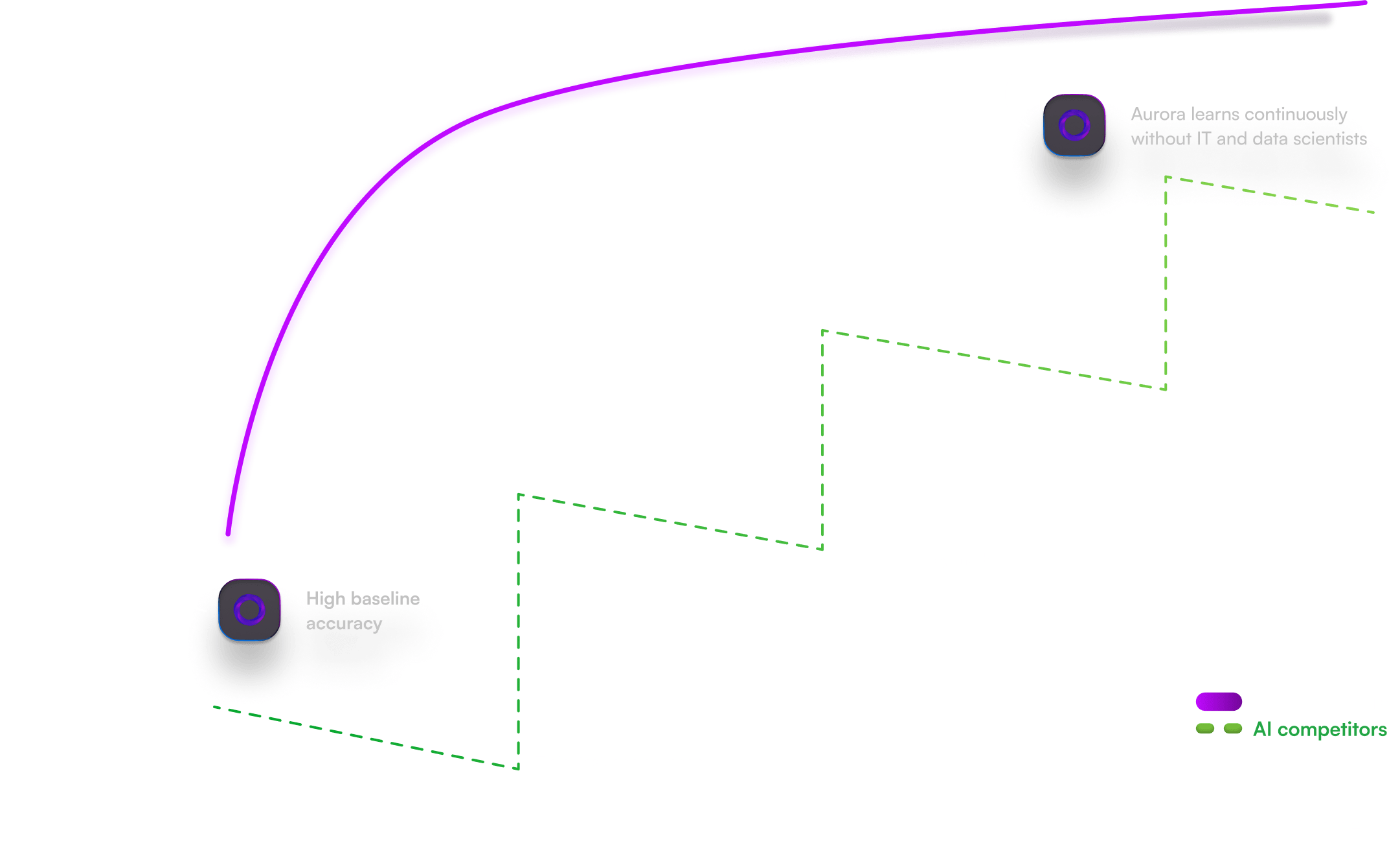 rossum-aurora-content-graph