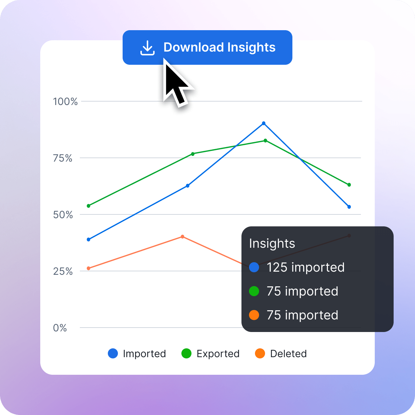 maximize return on automation