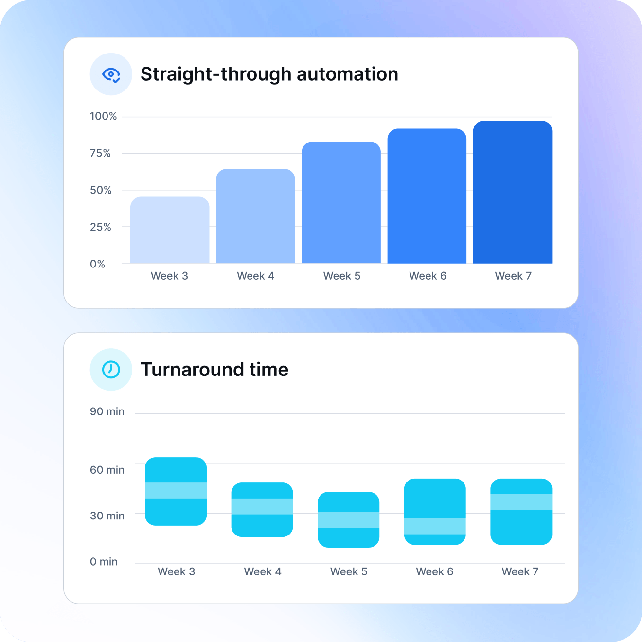 why document automation matters