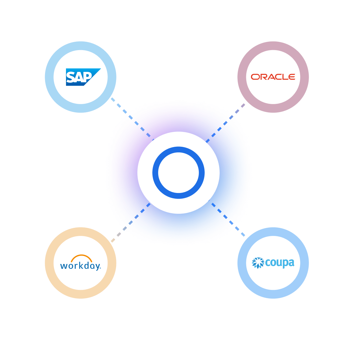 rossum integrations
