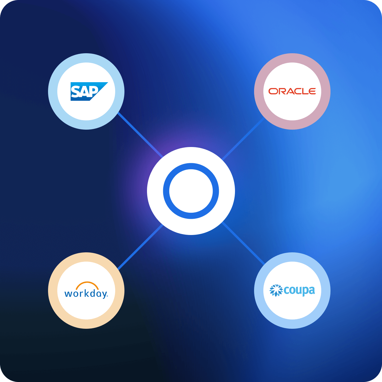 integrations dark